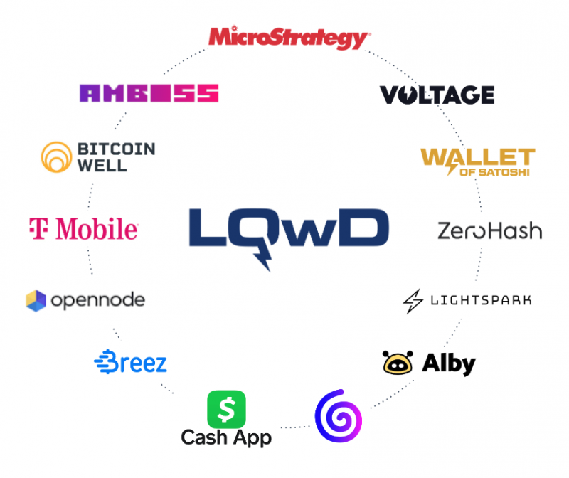 LQWD partnership ecosystem