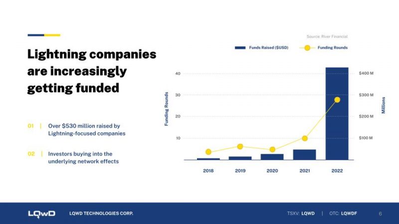 Funding chart