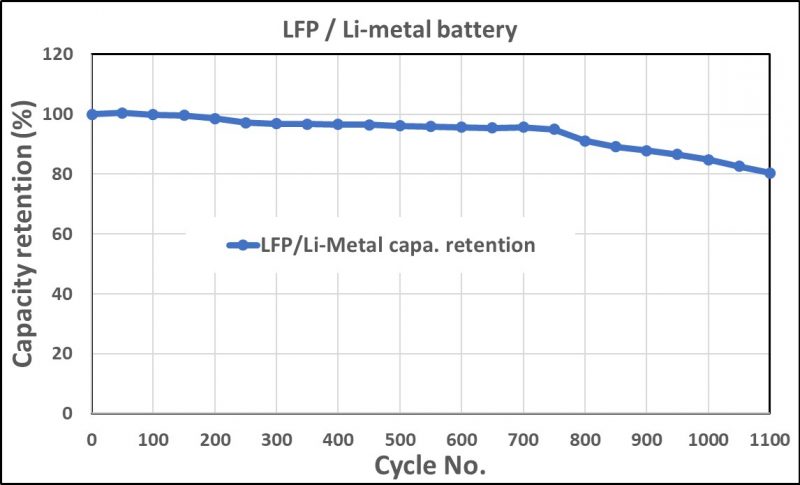 Volt Carbon Technologies Inc. performance chart