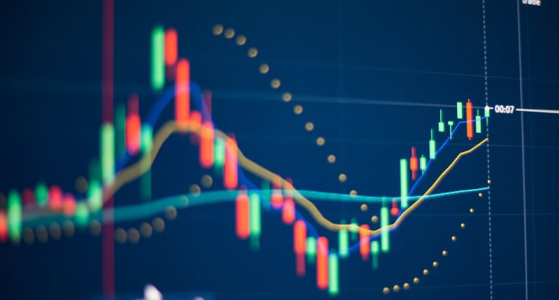 Focused on candle chart and indicator display on timeframe