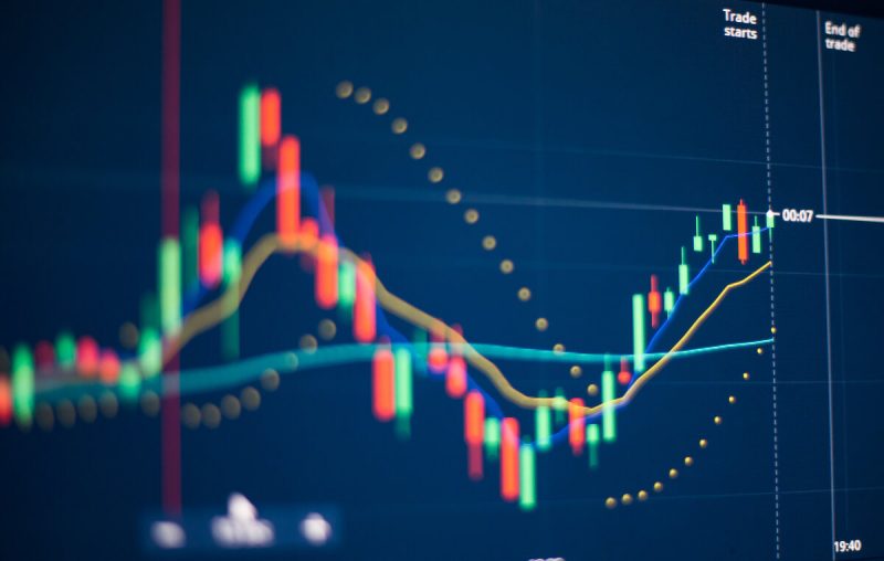 Focused on candle chart and indicator display on timeframe