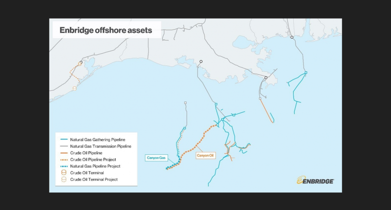 Enbridge's offshore assets