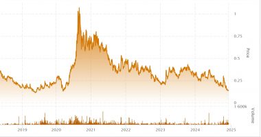 Metallic Minerals stock chart 2018 to 2024