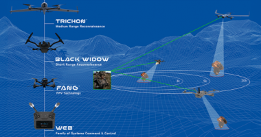 (Red Cat’s Arachnid family of intelligence, surveillance, and reconnaissance, as well as precision strike drones. Source: Red Cat Holdings Inc.)